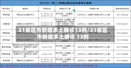31省区市新增本土确诊13例/31省区市新增本土确诊 13例-第3张图片