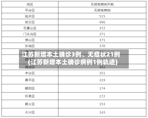 江苏新增本土确诊3例	、无症状21例(江苏新增本土确诊病例1例轨迹)-第2张图片