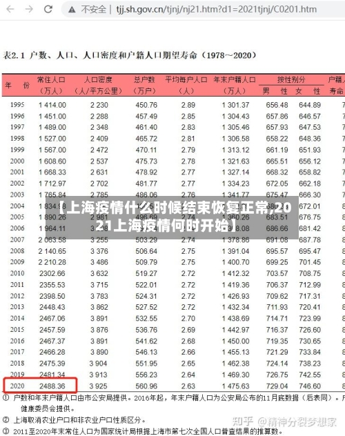 【上海疫情什么时候结束恢复正常,2021上海疫情何时开始】
