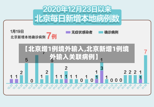 【北京增1例境外输入,北京新增1例境外输入关联病例】