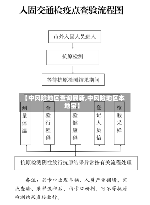 【中风险地区查询最新,中风险地区本地宝】-第2张图片