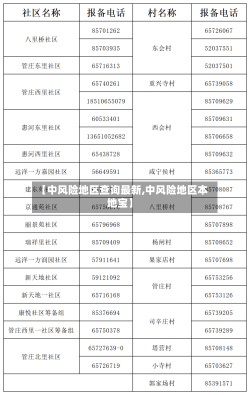 【中风险地区查询最新,中风险地区本地宝】