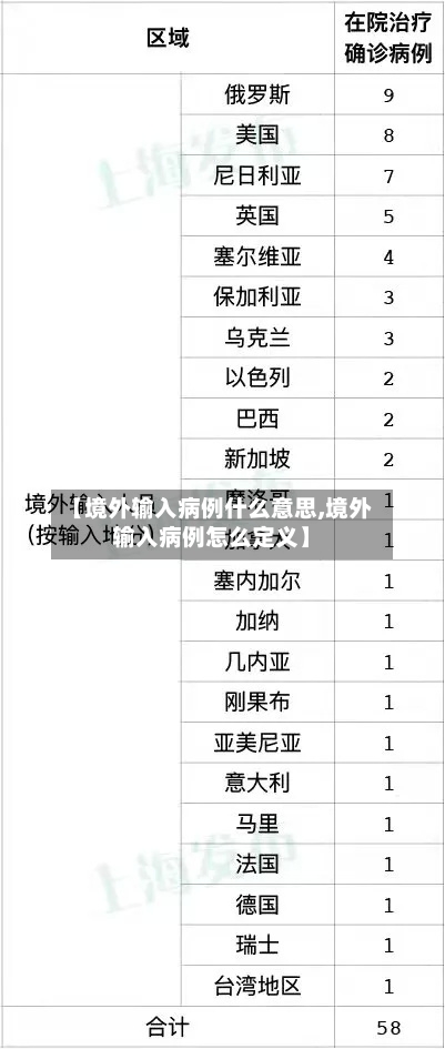 【境外输入病例什么意思,境外输入病例怎么定义】