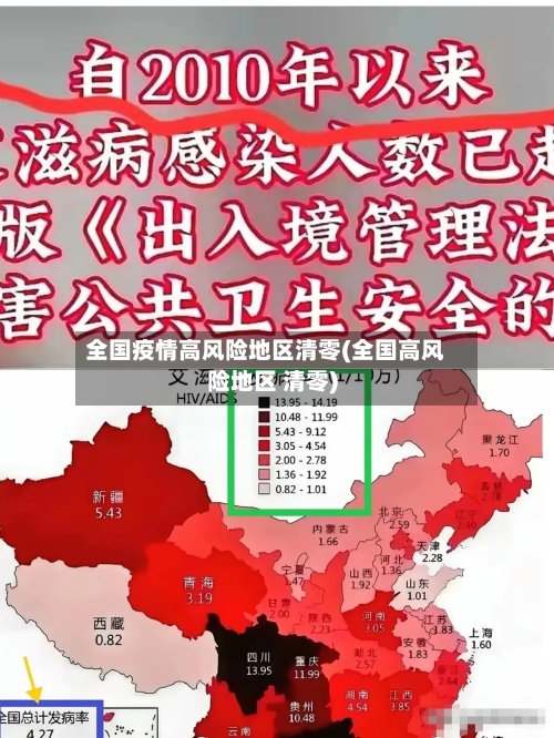 全国疫情高风险地区清零(全国高风险地区 清零)
