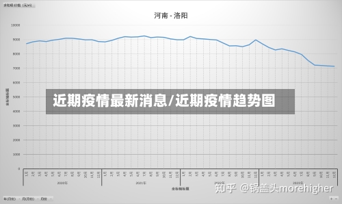 近期疫情最新消息/近期疫情趋势图-第3张图片