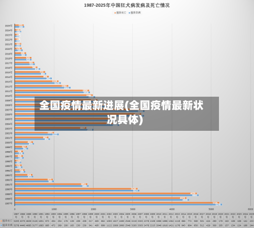 全国疫情最新进展(全国疫情最新状况具体)-第2张图片