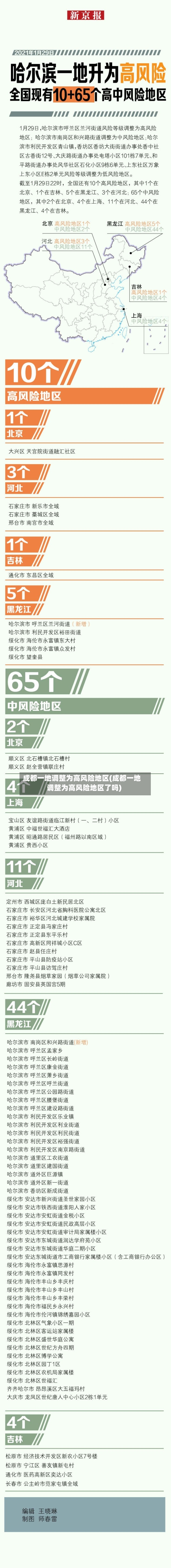 成都一地调整为高风险地区(成都一地调整为高风险地区了吗)