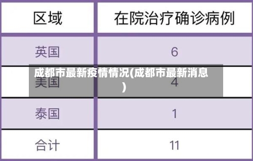 成都市最新疫情情况(成都市最新消息)-第2张图片