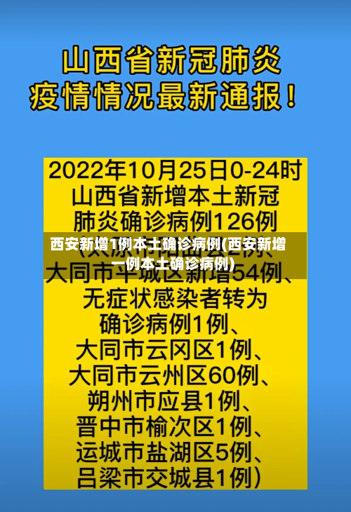 西安新增1例本土确诊病例(西安新增一例本土确诊病例)-第2张图片