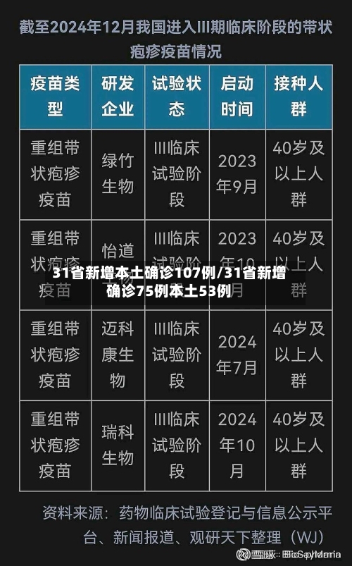 31省新增本土确诊107例/31省新增确诊75例本土53例