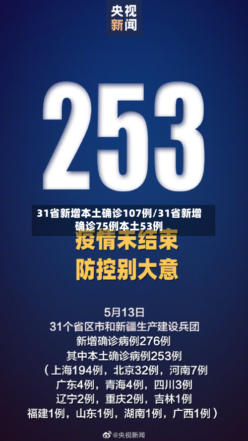 31省新增本土确诊107例/31省新增确诊75例本土53例-第2张图片