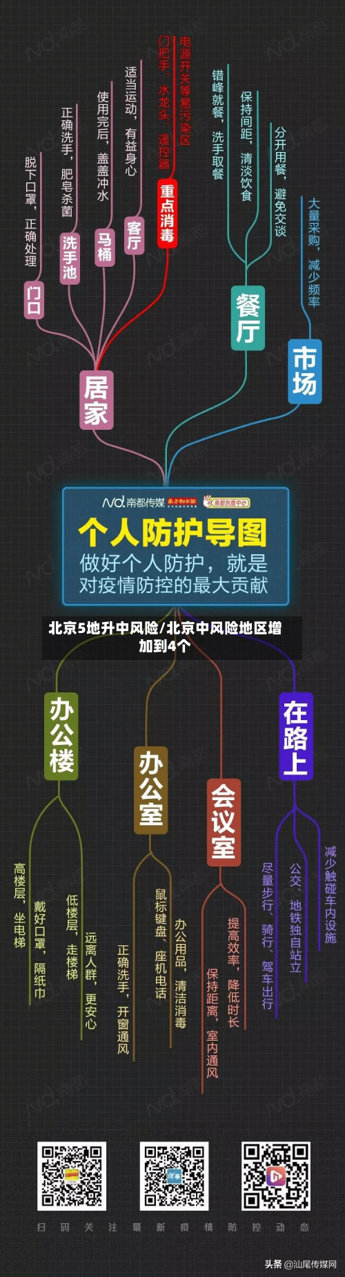 北京5地升中风险/北京中风险地区增加到4个