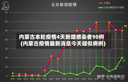 内蒙古本轮疫情4天新增感染者90例(内蒙古疫情最新消息今天疑似病例)