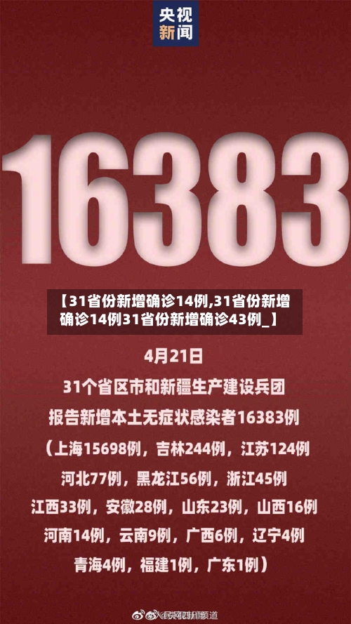 【31省份新增确诊14例,31省份新增确诊14例31省份新增确诊43例_】