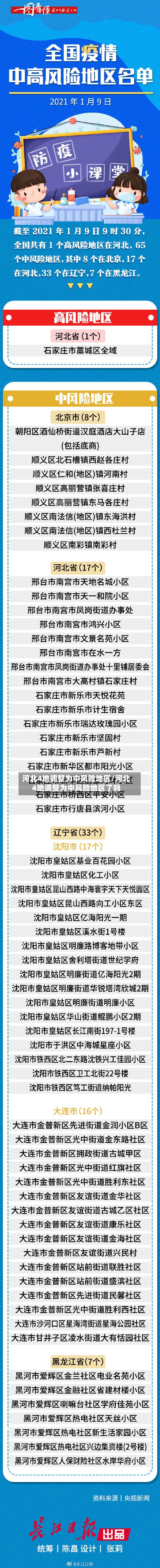 河北4地调整为中风险地区/河北4地调整为中风险地区了吗-第2张图片