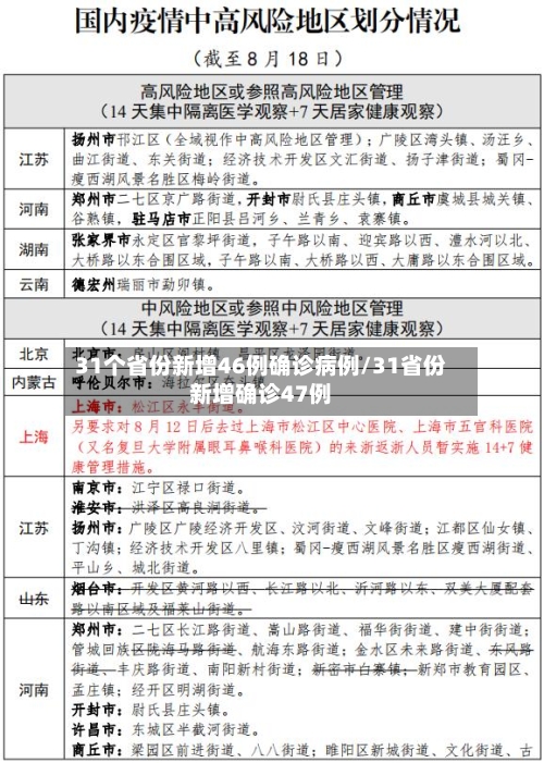 31个省份新增46例确诊病例/31省份新增确诊47例