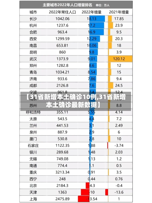 【31省新增本土确诊10例,31省新增本土确诊最新数据】-第2张图片