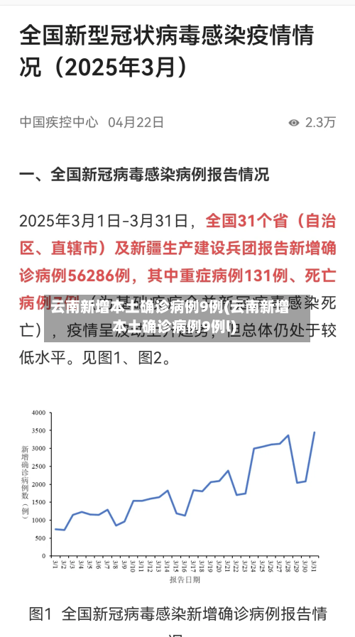 云南新增本土确诊病例9例(云南新增本土确诊病例9例l)-第2张图片
