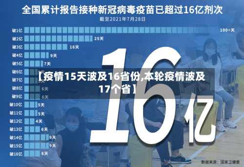 【疫情15天波及16省份,本轮疫情波及17个省】