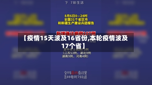 【疫情15天波及16省份,本轮疫情波及17个省】-第3张图片