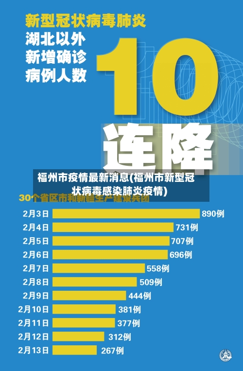 福州市疫情最新消息(福州市新型冠状病毒感染肺炎疫情)-第2张图片