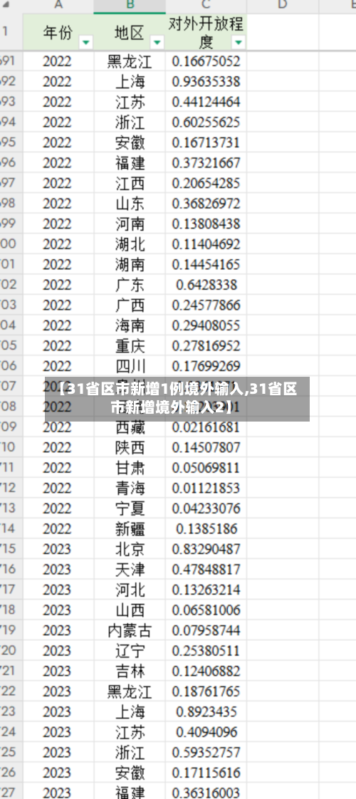 【31省区市新增1例境外输入,31省区市新增境外输入2】