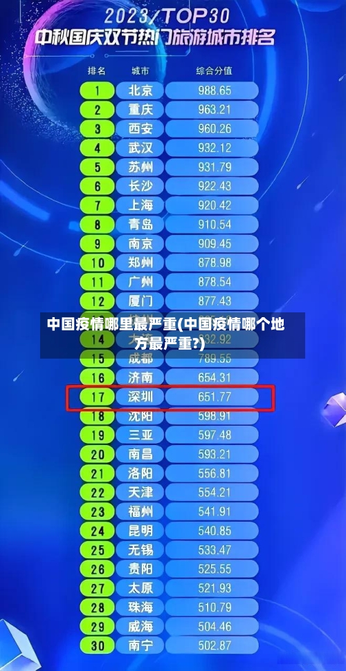 中国疫情哪里最严重(中国疫情哪个地方最严重?)-第3张图片