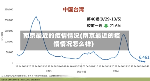 南京最近的疫情情况(南京最近的疫情情况怎么样)