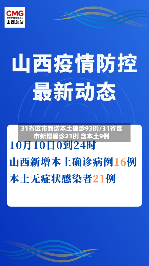 31省区市新增本土确诊93例/31省区市新增确诊21例 含本土9例