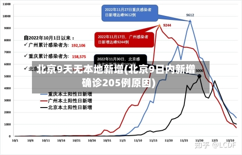 北京9天无本地新增(北京9日内新增确诊205例原因)-第3张图片