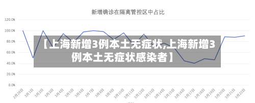 【上海新增3例本土无症状,上海新增3例本土无症状感染者】