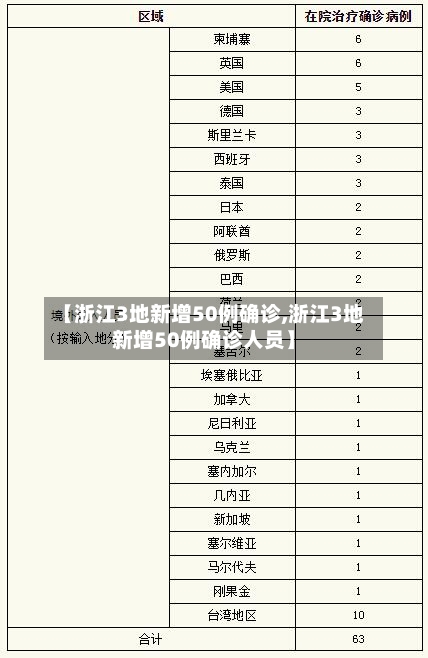 【浙江3地新增50例确诊,浙江3地新增50例确诊人员】-第3张图片