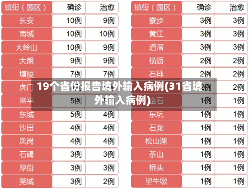 19个省份报告境外输入病例(31省境外输入病例)-第2张图片