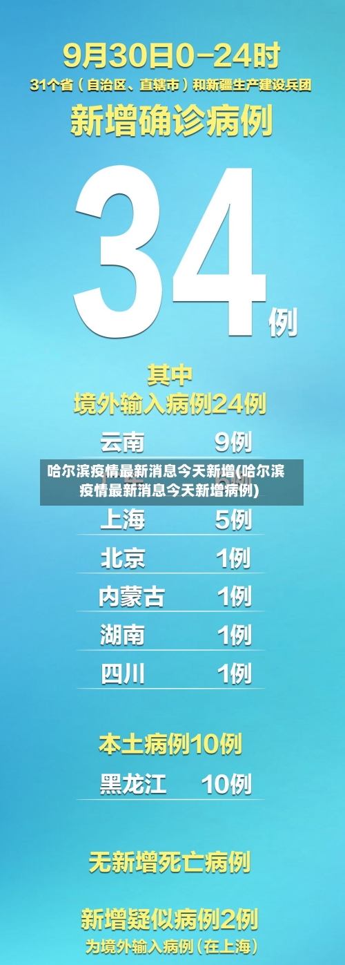 哈尔滨疫情最新消息今天新增(哈尔滨疫情最新消息今天新增病例)