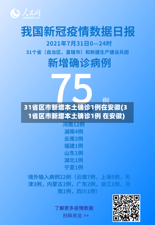 31省区市新增本土确诊1例在安徽(31省区市新增本土确诊1例 在安徽)
