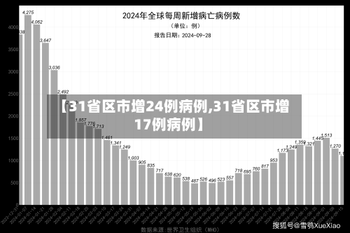 【31省区市增24例病例,31省区市增17例病例】-第3张图片