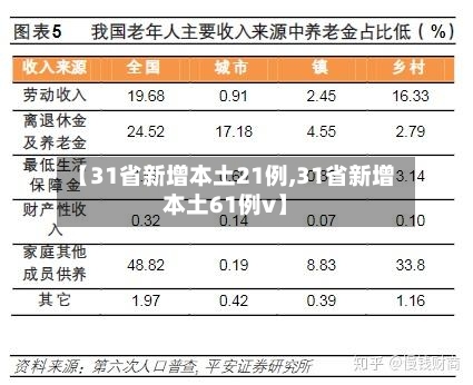 【31省新增本土21例,31省新增本土61例v】-第2张图片