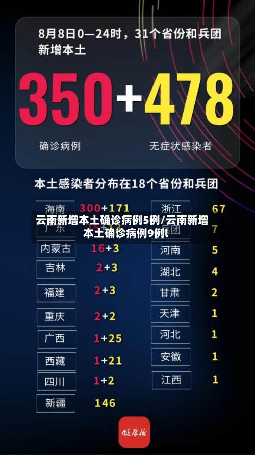 云南新增本土确诊病例5例/云南新增本土确诊病例9例l-第3张图片