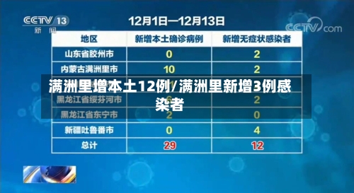 满洲里增本土12例/满洲里新增3例感染者-第3张图片