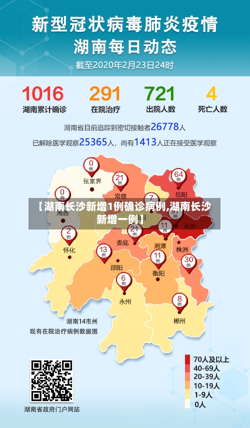 【湖南长沙新增1例确诊病例,湖南长沙新增一例】