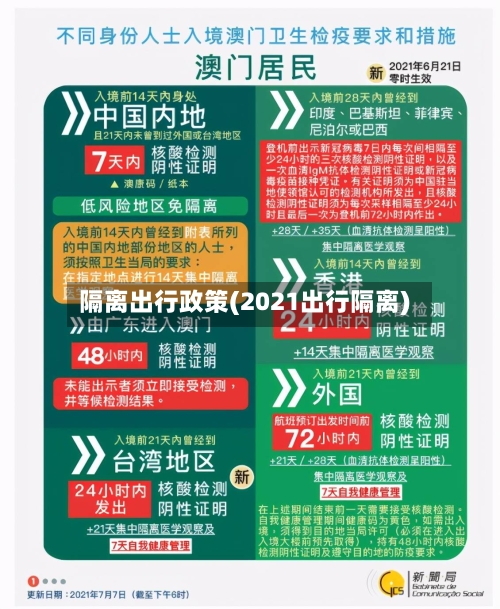 隔离出行政策(2021出行隔离)-第2张图片