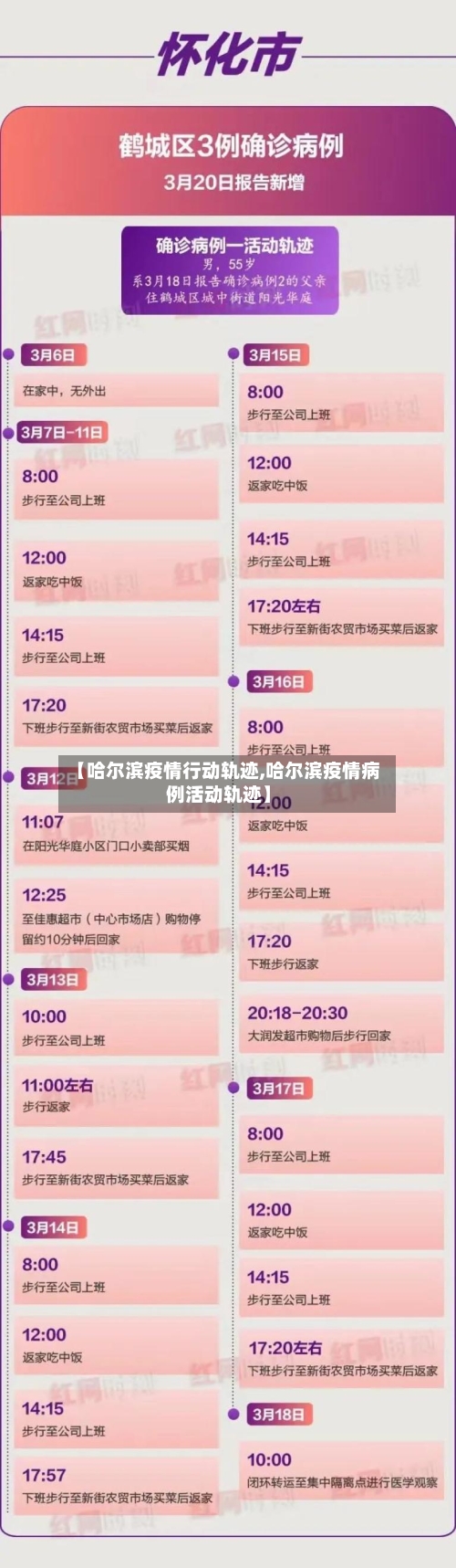 【哈尔滨疫情行动轨迹,哈尔滨疫情病例活动轨迹】