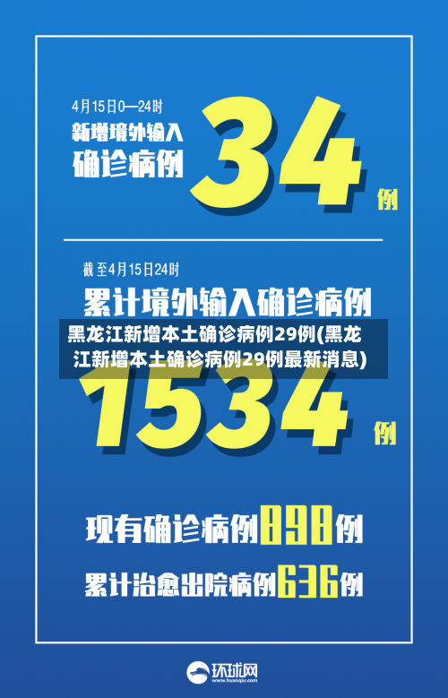 黑龙江新增本土确诊病例29例(黑龙江新增本土确诊病例29例最新消息)