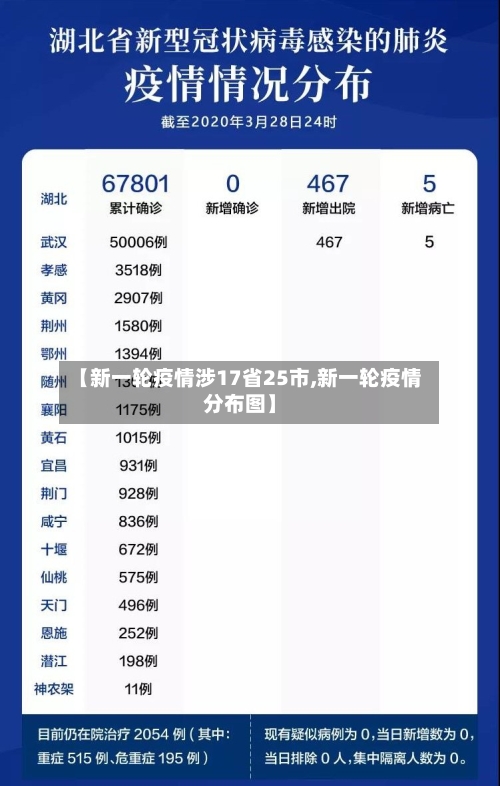 【新一轮疫情涉17省25市,新一轮疫情分布图】-第2张图片