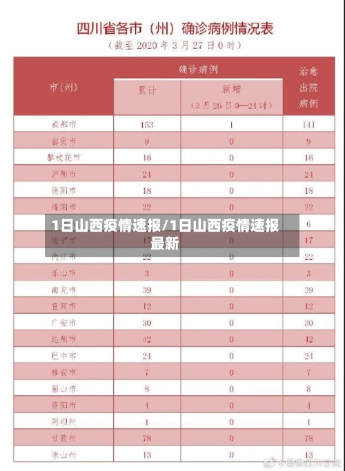1日山西疫情速报/1日山西疫情速报最新