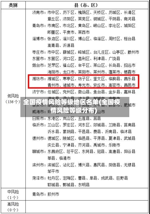 全国疫情风险等级地区名单(全国疫情风险等级分布)-第2张图片