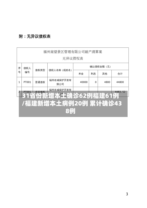 31省份新增本土确诊62例福建61例/福建新增本土病例20例 累计确诊438例