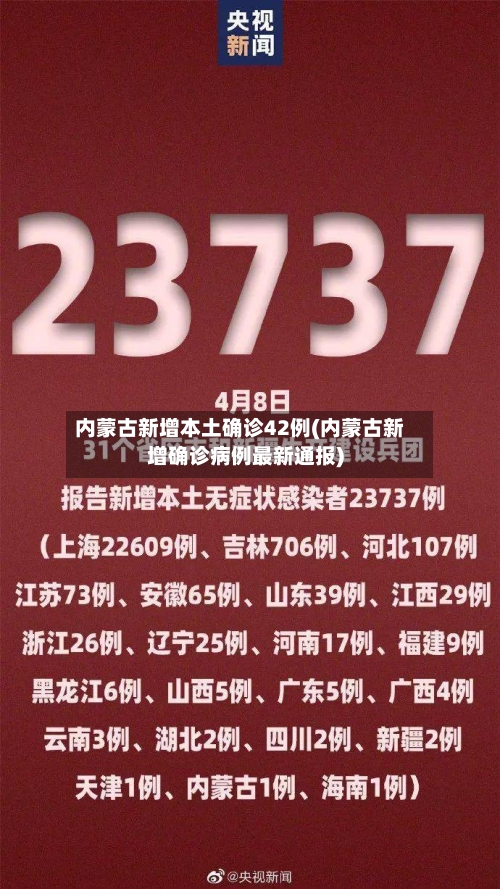 内蒙古新增本土确诊42例(内蒙古新增确诊病例最新通报)