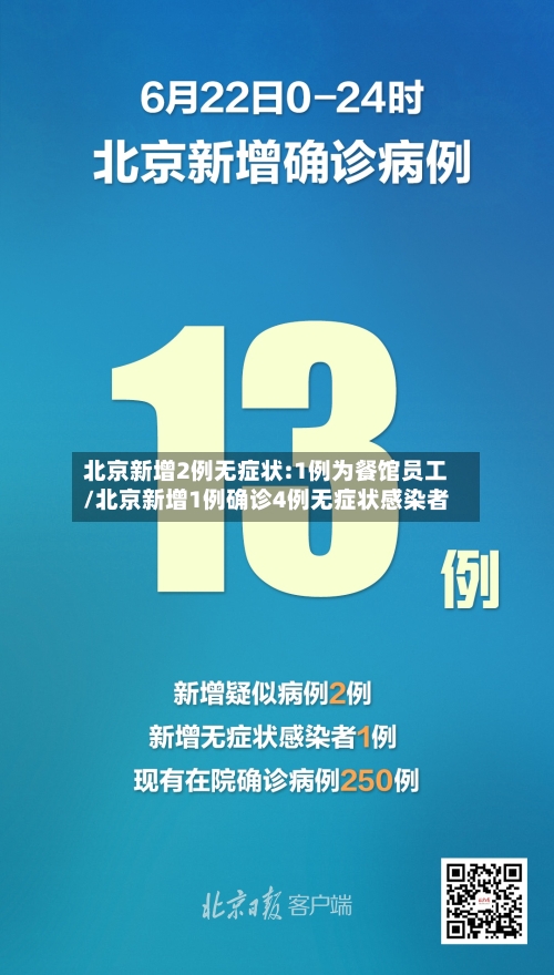 北京新增2例无症状:1例为餐馆员工/北京新增1例确诊4例无症状感染者