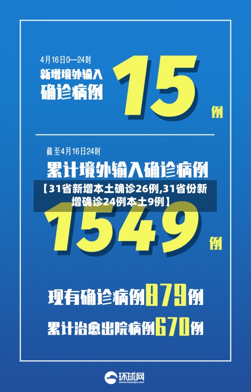 【31省新增本土确诊26例,31省份新增确诊24例本土9例】-第2张图片